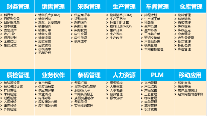 SAP軌道交通行業(yè)解決方案：設(shè)備工廠管理系統(tǒng)詳細功能